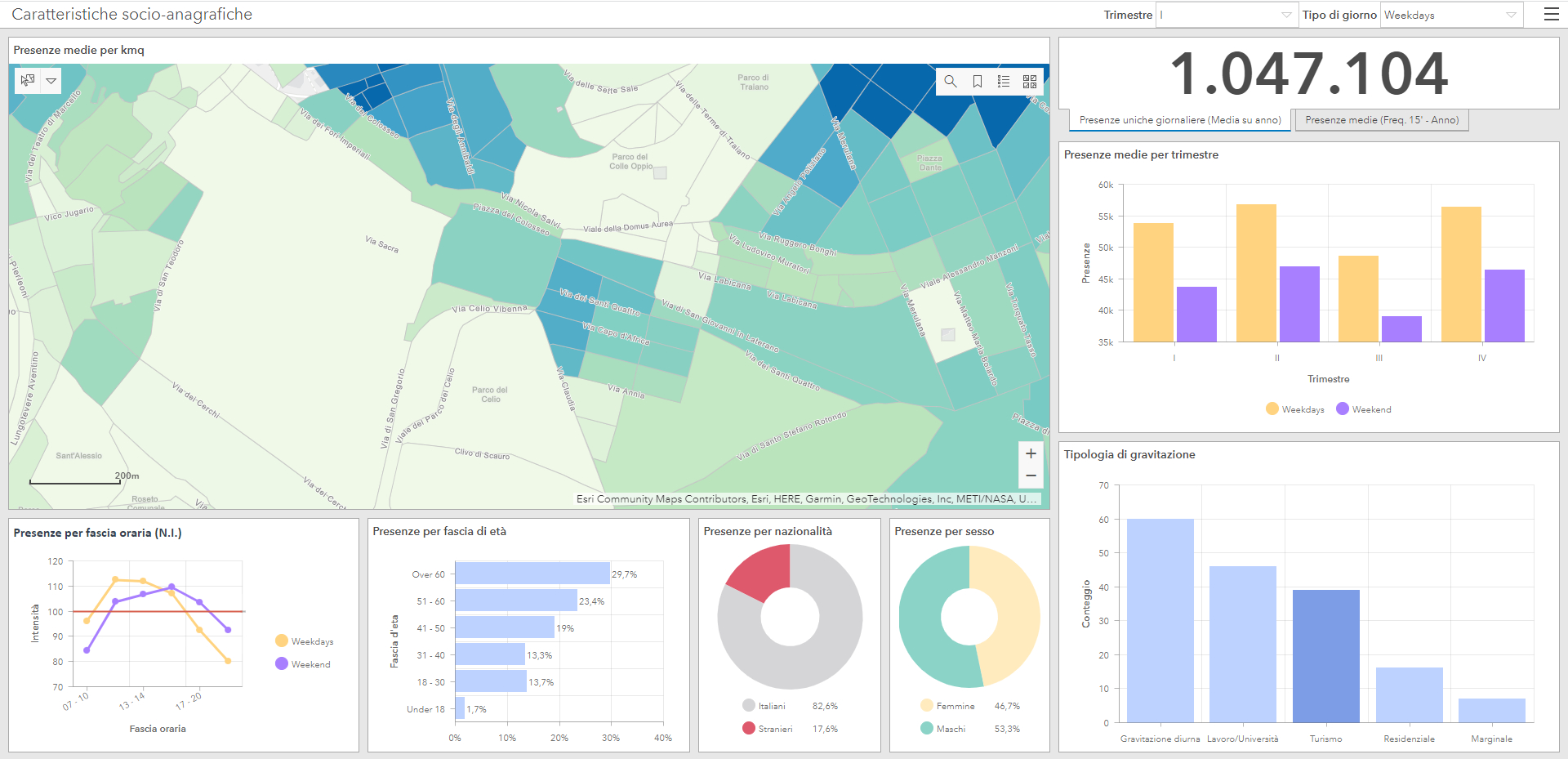 Dashboard for AMOR project