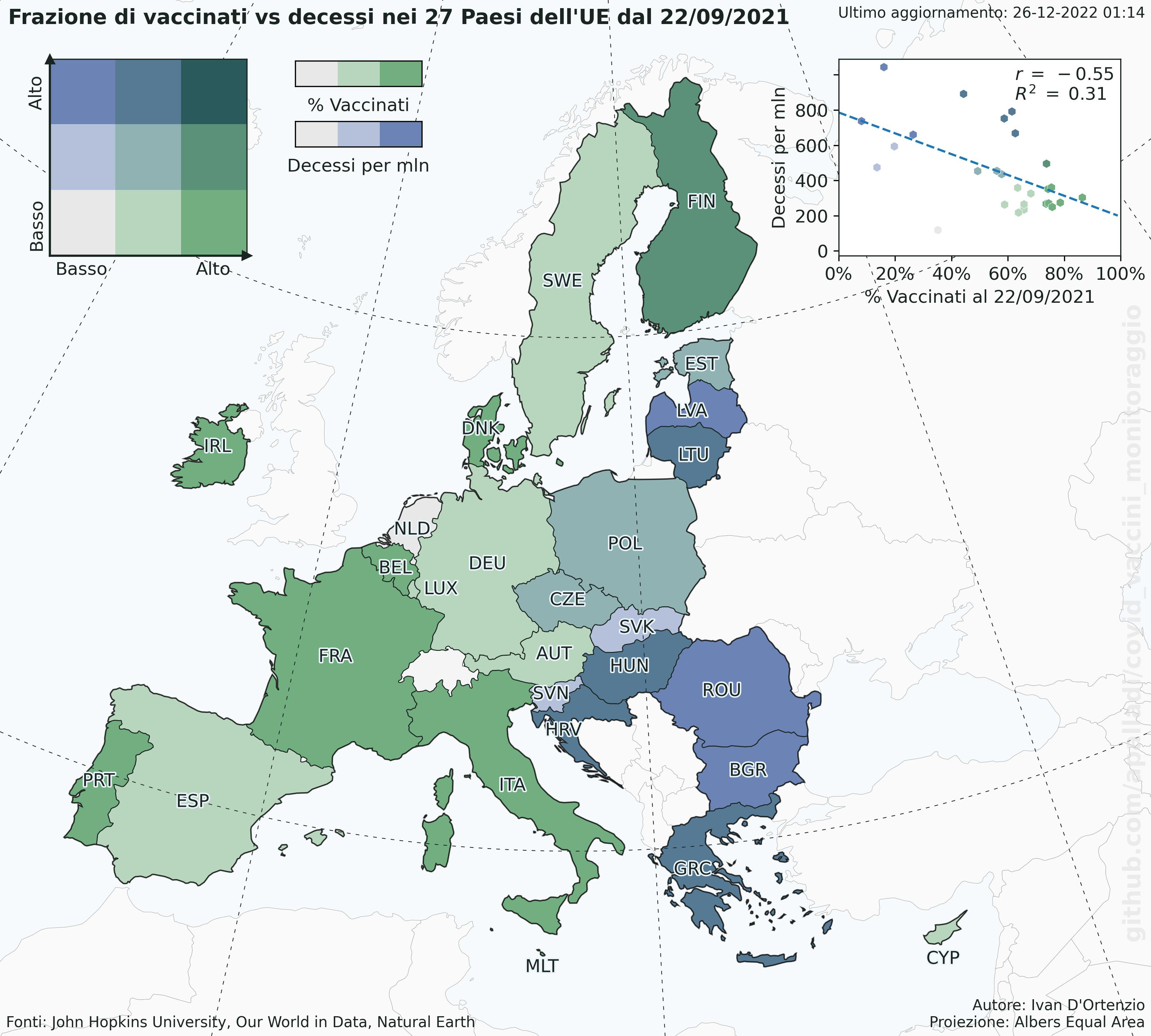 Monitoraggio vaccini Italia